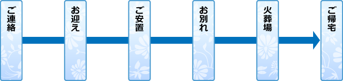 お見送りプランの流れ